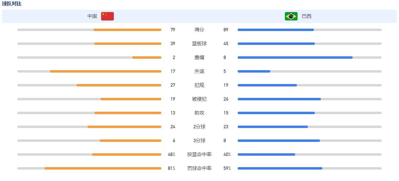 除了剧情充满娱乐性以外，影评的特效也获得了极大认可，Freelance的记者表示影片的特效;真实有趣，不会让人觉得乏味或者出戏